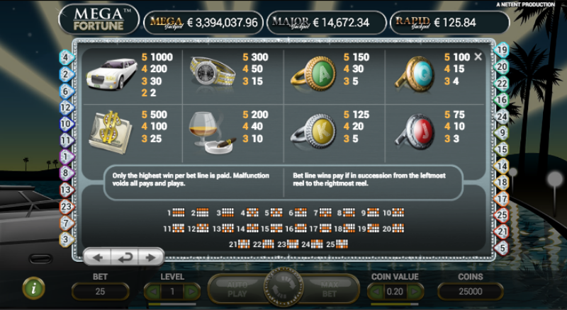 Slot Machine Paytable - Mega Fortune
